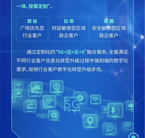 中國電信正式發(fā)布5G定制網(wǎng)，引領(lǐng)網(wǎng)絡(luò)技術(shù)服務(wù)新篇章